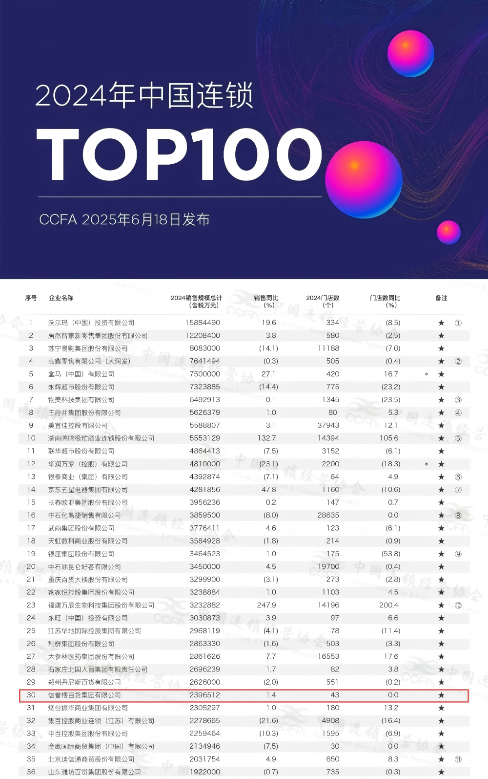 2024連鎖百強(qiáng)(1).png